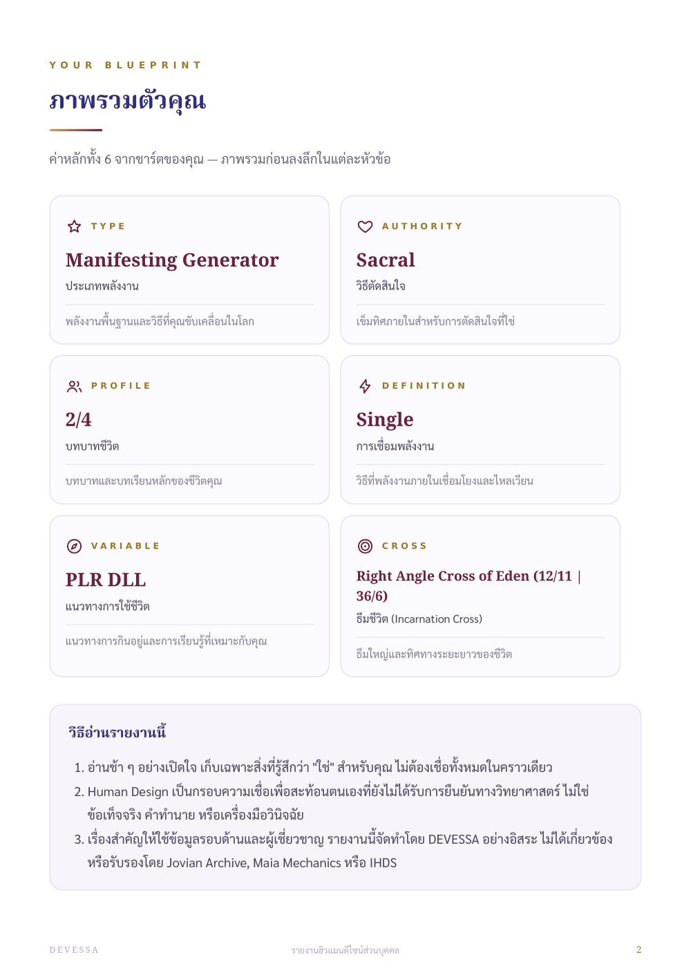 ตัวอย่างรายงาน หน้าภาพรวม Type แสดง Type Authority Profile Definition ของคุณ